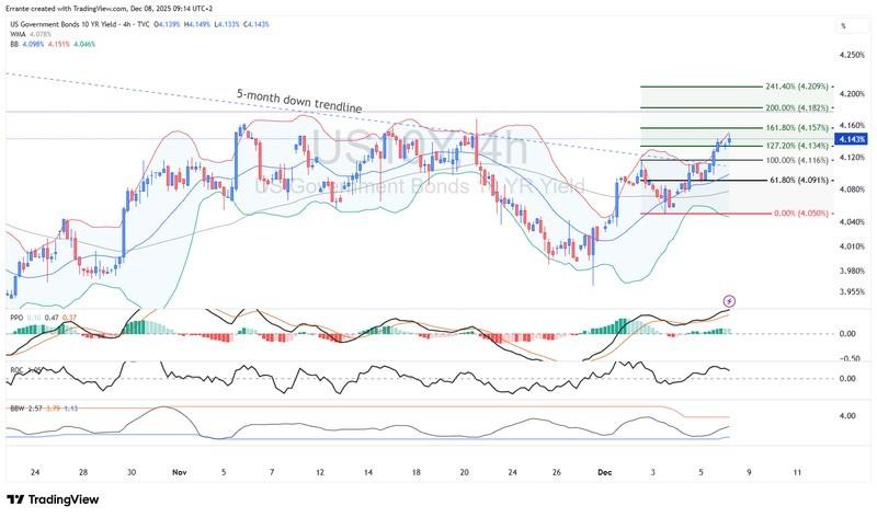 بازار اوراق قرضه و نقش فدرال رزرو در اقتصاد، تحلیل فدرال رزرو و بازار طلا