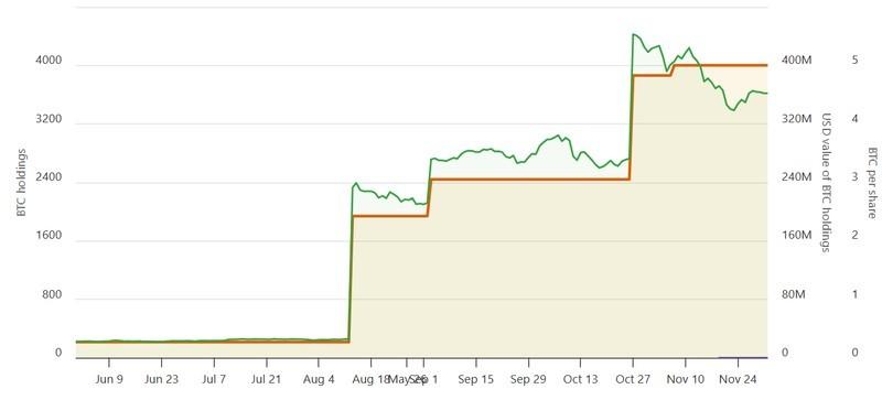 تجمع BTC توسط American Bitcoin