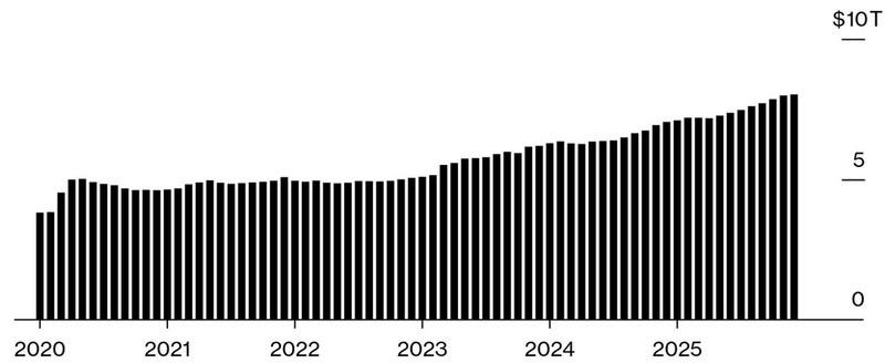 سیاست فدرال رزرو و بیت کوین - دارایی های صندوق های بازار پول ایالات متحده