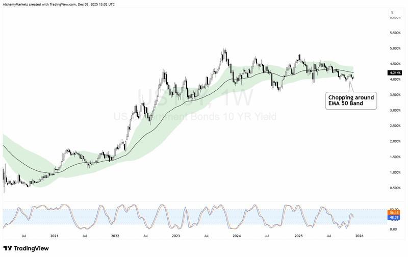نمودار اوراق خزانه و ریسک های سقوط نرم و شکنندگی بازار