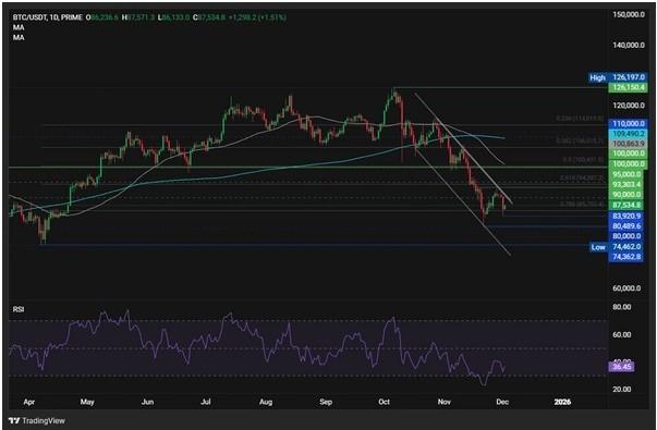 پیش بینی قیمت بیت کوین