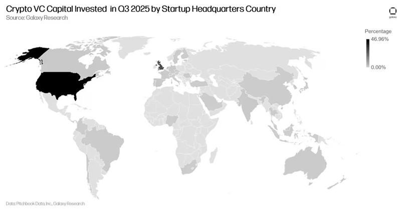 نمودار سرمایه گذاری خطرپیز در کریپتو، سرمایه گذاری نهادی و تمرکز کریپتو