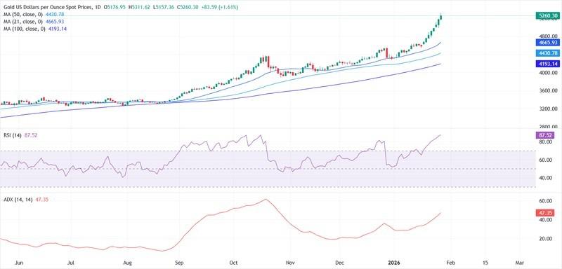 عوامل افزایش قیمت طلا