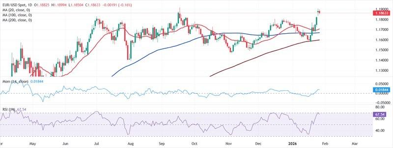تصمیم نرخ بهره فدرال رزرو