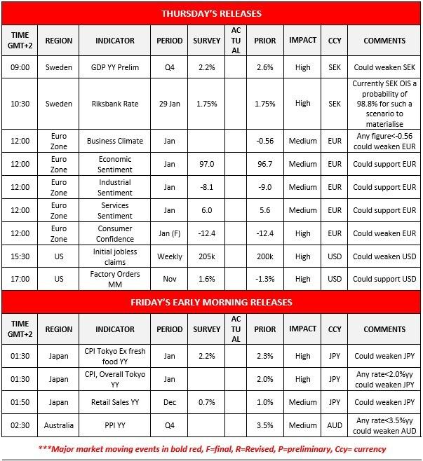 تقویم اقتصادی روزانه