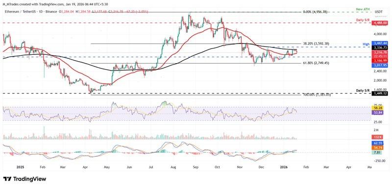 پیش بینی قیمت ارز دیجیتال اتریوم نمودار روزانه