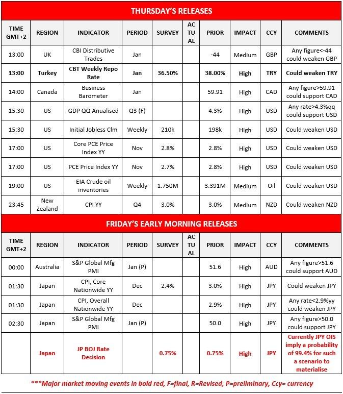 تقویم اقتصادی روزانه