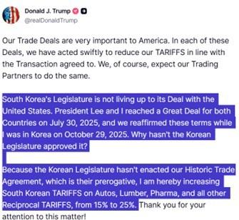 صعود طلا و نقره - نمودار بازار