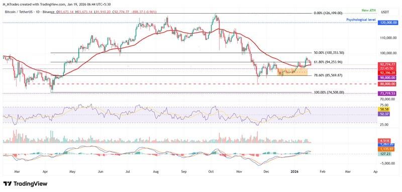پیش بینی قیمت ارز دیجیتال بیت کوین نمودار روزانه