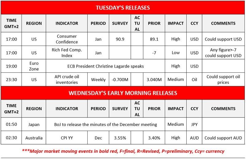 تقویم اقتصادی و تاثیر آن بر قیمت نفت و دلار