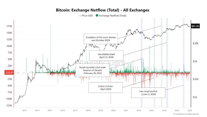 تحلیل ثبات بازار بیت کوین با وجود ریسک های ژئوپلیتیک و پیش بینی قیمت بیت کوین