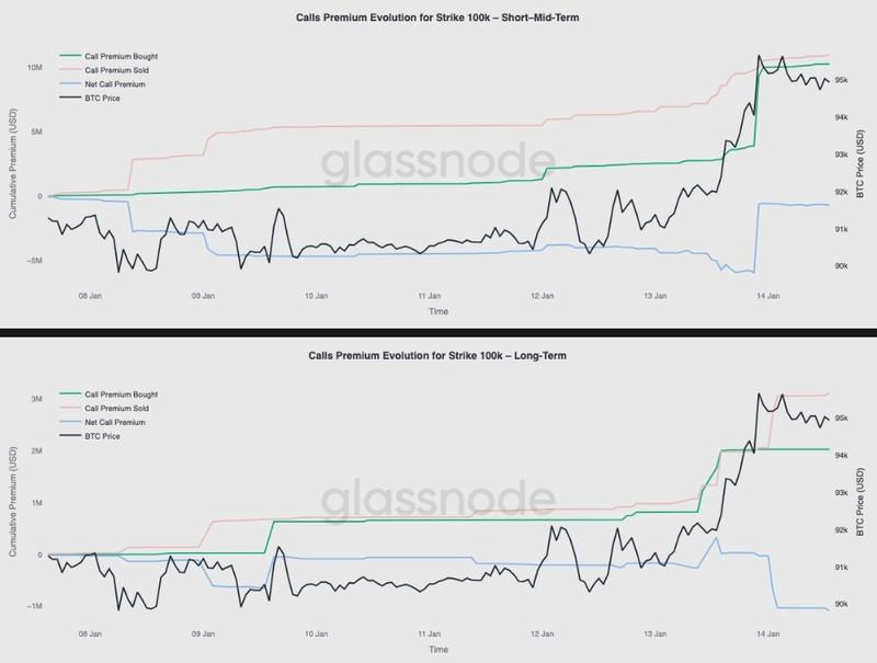 پیش بینی قیمت بیت کوین در بلندمدت