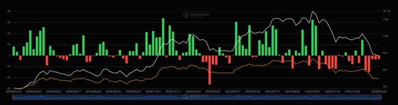 چرخش سرمایه کریپتو و جریان خروج از صندوق های ETF اسپات