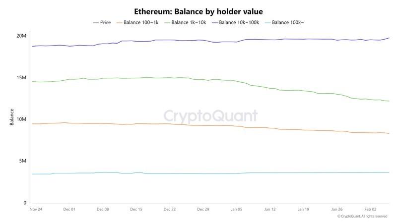 موجودی اتریوم بر اساس ارزش نگهدارنده - پیش بینی قیمت اتریوم