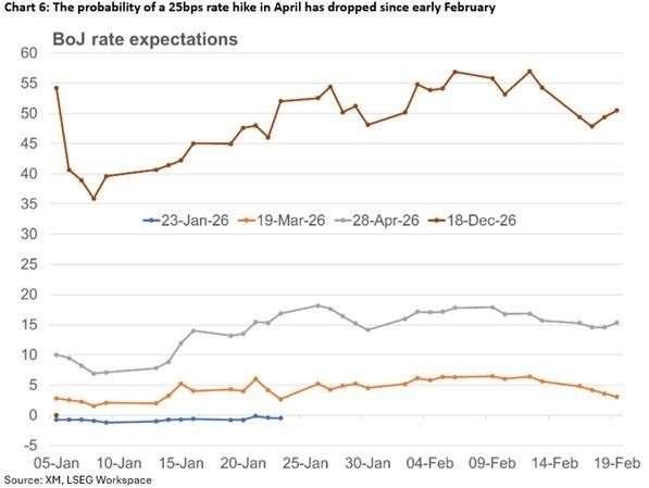 عملکرد ین و دلار استرالیا در تحلیل بازار این هفته