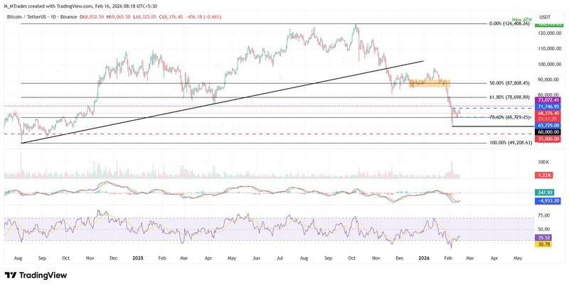 پیش بینی قیمت ارز دیجیتال بیت کوین