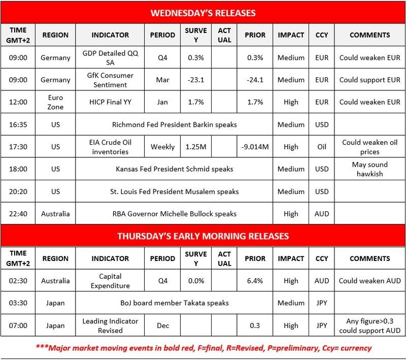 نمودار روزانه USD/JPY - گزارش مالی انویدیا