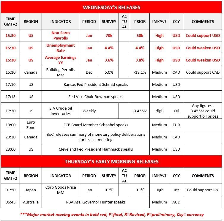 تقویم اقتصادی و گزارش اشتغال آمریکا
