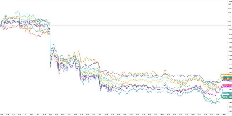 نمودار نرخ بهره بانک مرکزی