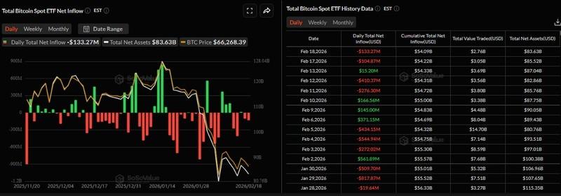 نمودار روزانه خالص جریان ورودی ETF نقدی بیت کوین و پیش بینی قیمت بیت کوین