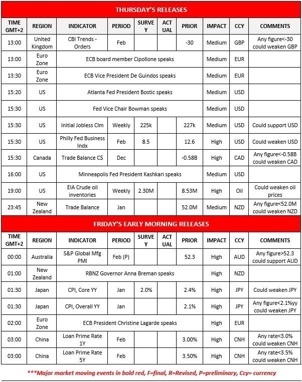 نمودار کلی وضعیت بازار با در نظر گرفتن تنش ایران و افزایش قیمت نفت
