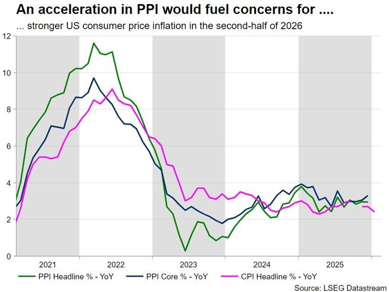 تقویم داده های اقتصادی و تحلیل بازار این هفته