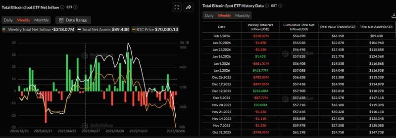 نمودار هفتگی خالص ورودی ETFهای اسپات بیت کوین و پیش بینی قیمت بیت کوین