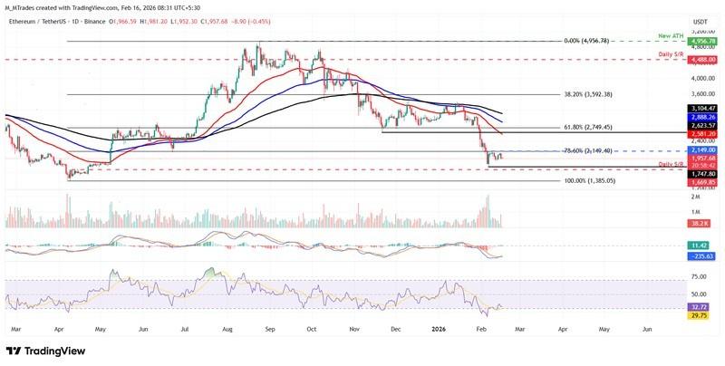 پیش بینی قیمت ارز دیجیتال اتریوم