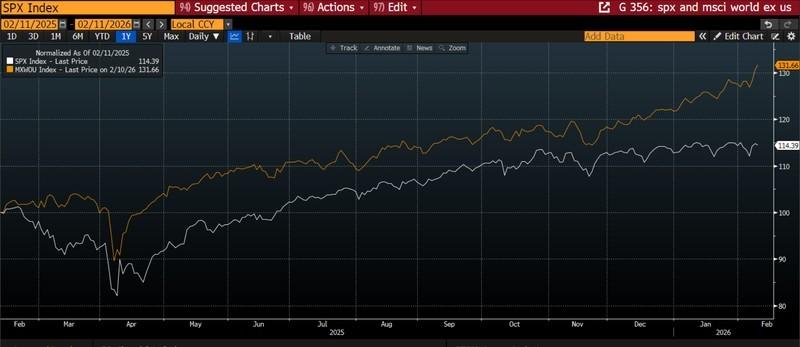 نمودار تضعیف بازار کار آمریکا