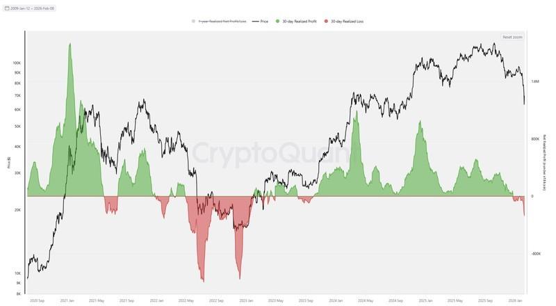 داده های آن چین نشان دهنده روند نزولی و تاثیر بر پیش بینی قیمت بیت کوین