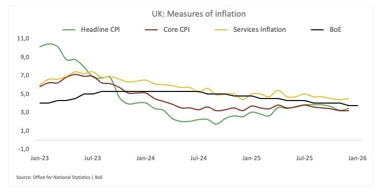 نرخ بهره بانک مرکزی انگلستان