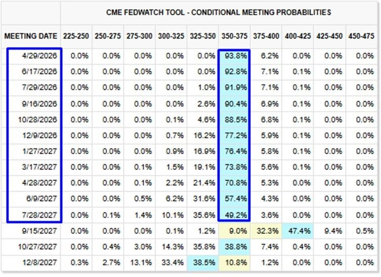 تحلیل بازار طلا - احتمال نرخ بهره فدرال رزرو