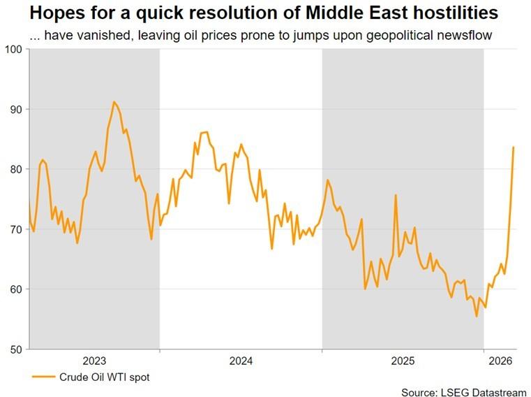 تاثیر درگیری خاورمیانه و بازارها بر قیمت نفت