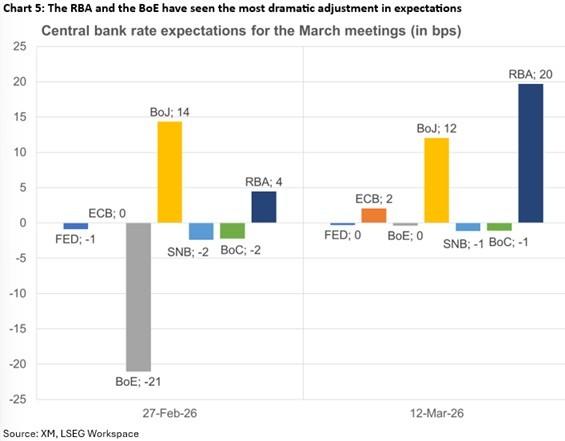 نوسانات فرانک سوئیس و پیامدهای درگیری خاورمیانه و بازارها