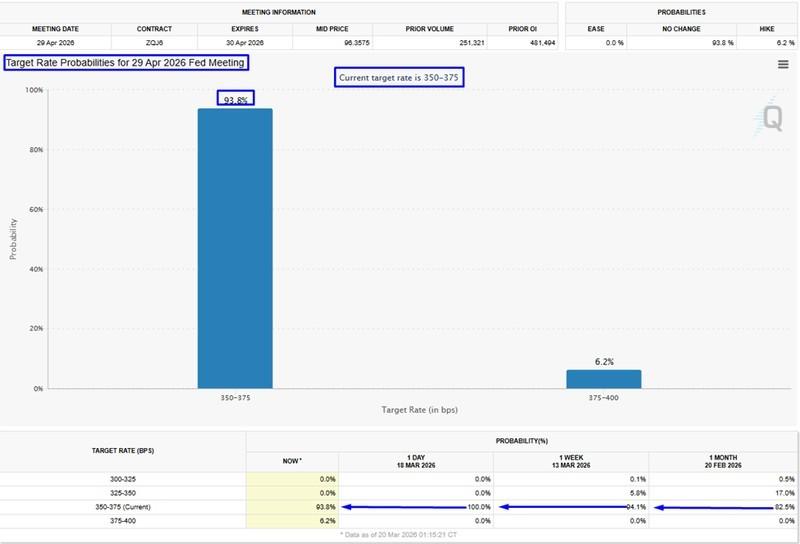 نمودار تحلیل بازار طلا - نوسانات قیمت