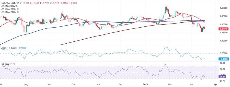 نرخ بهره اروپا و جنگ ایران