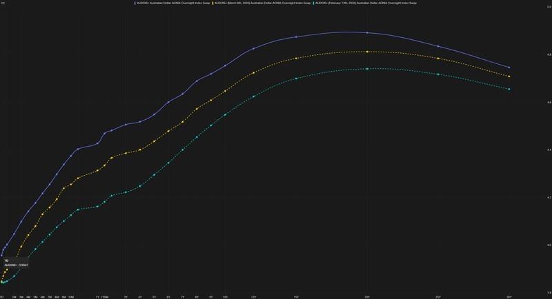 جنگ خاورمیانه و نفت و تاثیر آن بر بازار نفت