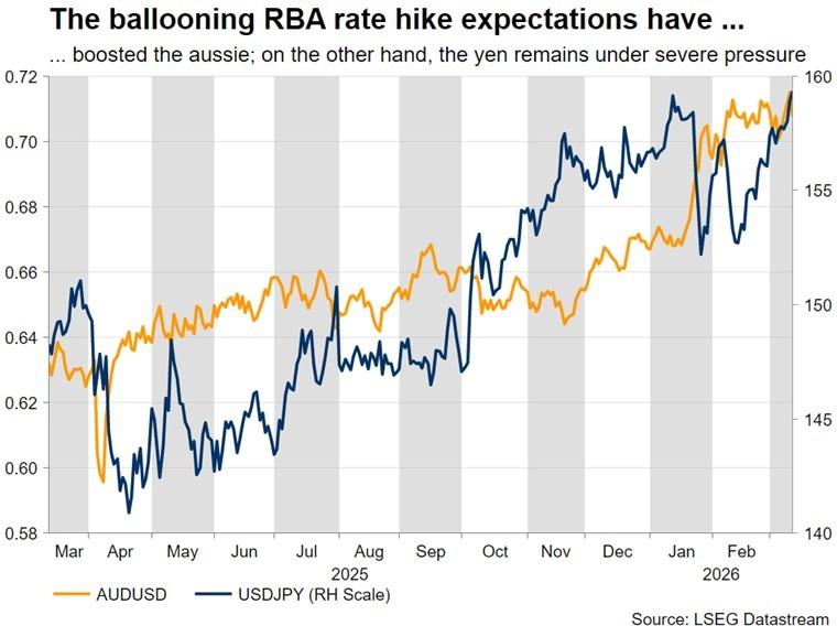 سیاست های بانک مرکزی ژاپن و درگیری خاورمیانه و بازارها