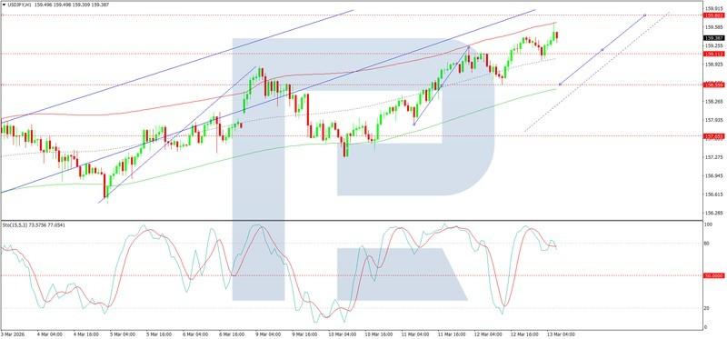 تحلیل تکنیکال USDJPY - تحلیل دلار ین و نفت