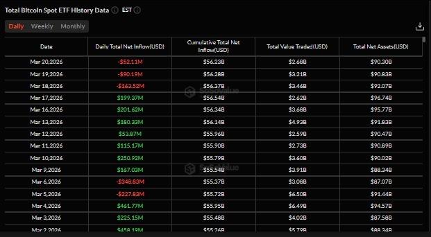 نمودار روزانه خالص ورودی ETF اسپات بیت کوین و رابطه آن با بیت کوین و تنش هرمز