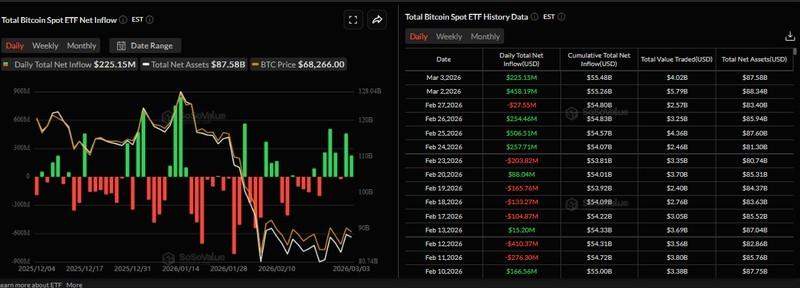 نمودار ورودی صندوق های ETF اسپات بیت کوین و تاثیر آن بر پیش بینی قیمت بیت کوین