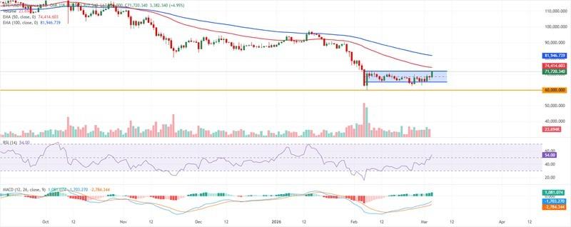 تحلیل نمودار BTC/USDT بایننس برای پیش بینی قیمت بیت کوین