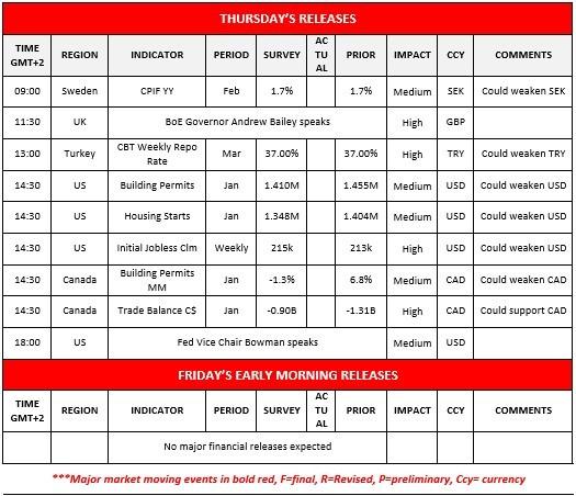 نمودار حملات ایران افزایش قیمت نفت