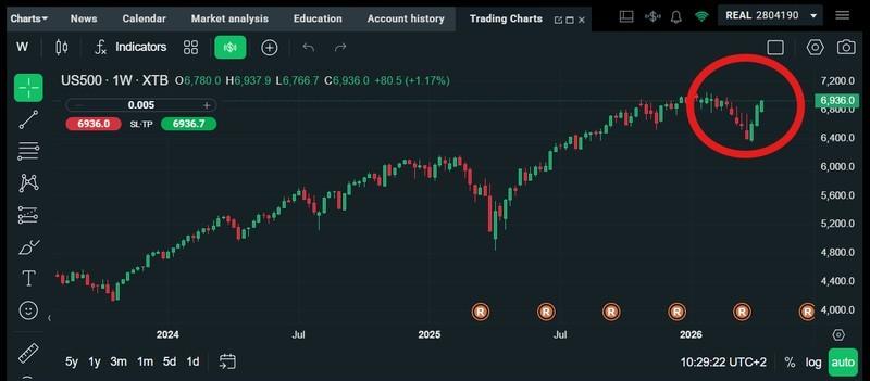 نمودار بازگشت سهام به پیش از جنگ