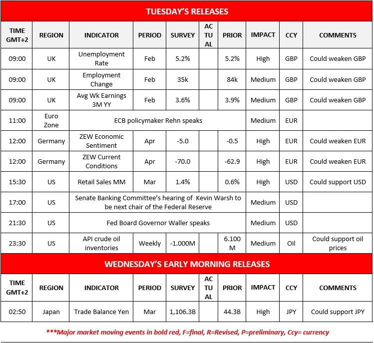 تقویم اقتصادی و مذاکرات ایران و قیمت نفت