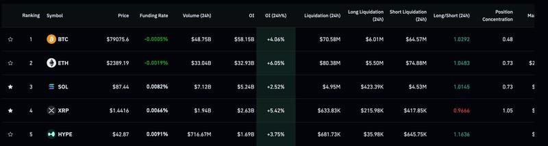 نمودار داده های بازار مشتقات کریپتو و رشد بازار ارز دیجیتال