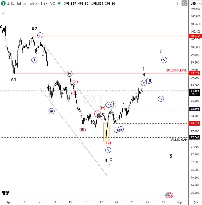 تحلیل بازار و چشم انداز بازگشت بورس